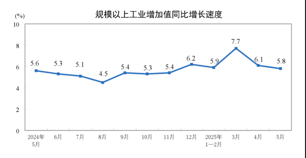 爱优配 重要发布：5.8%，6.4%