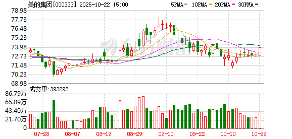 九八策略 美的能源开启能源变革新征程 合康新能新品密集上市